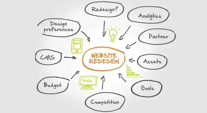Planning Your WebSite