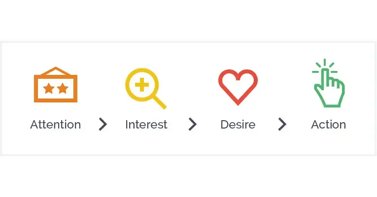 Visualize Special Journey with Your Website Design