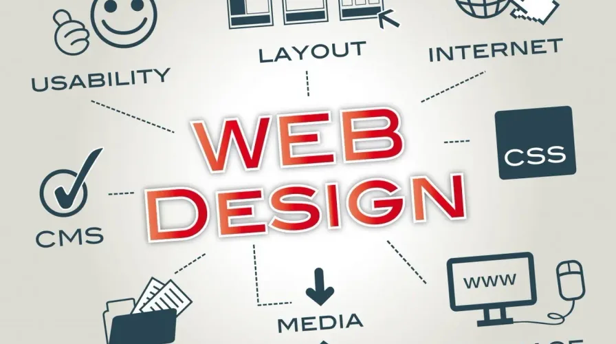 Web Design is Digital Environment